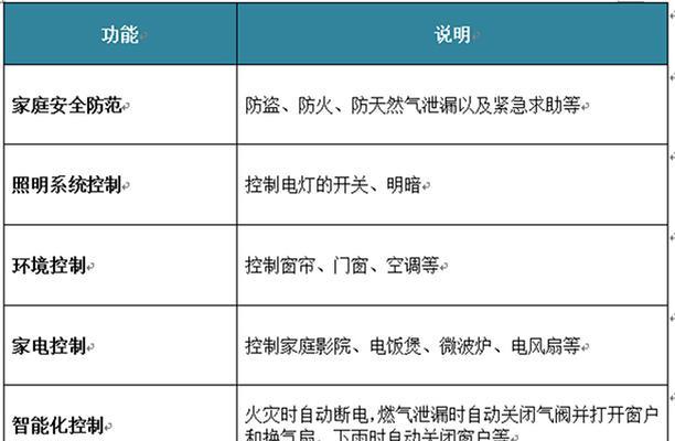 迅达油烟机按键失灵原因分析（探索迅达油烟机按键失灵的常见问题和解决方法）