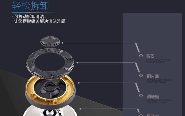 火王燃气灶出故障的解决方法（掌握火王燃气灶维修技巧）