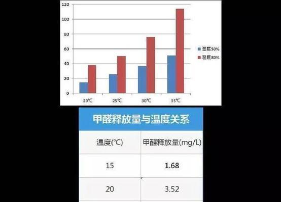 解决净水器水有霉味的方法（清除净水器中的霉味）