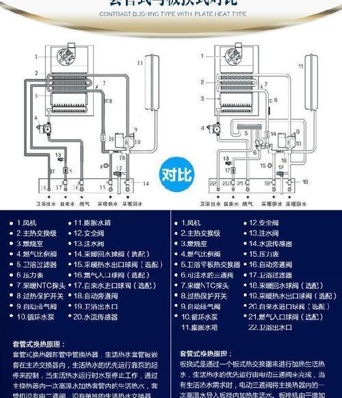 壁挂炉采暖报故障，如何解决（掌握维修技巧）