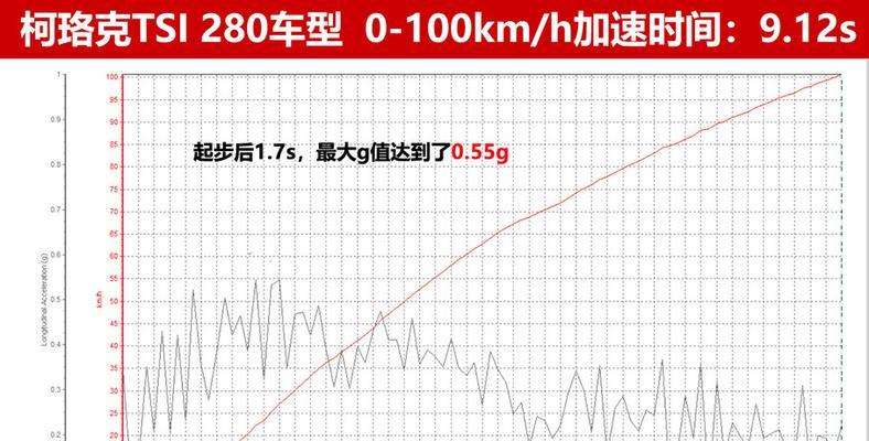 跑步机加速的原因及其重要性（深入探究跑步机加速的背后原因）