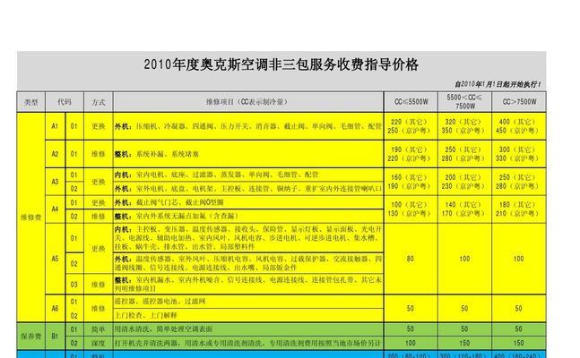 奥克斯集成灶维修价格表（了解奥克斯集成灶维修费用）