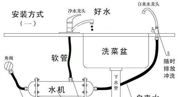 如何延长净水器排水管的方法（解决净水器排水管太短的问题）