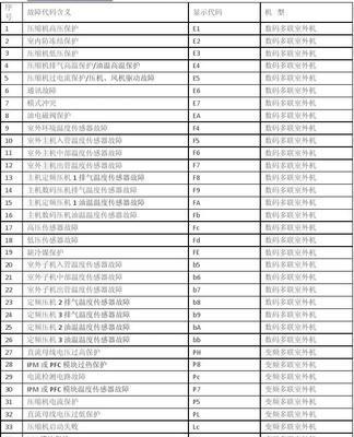 奥克斯空调显示F5故障的原因及解决方法（解密奥克斯空调出现F5故障的根源）
