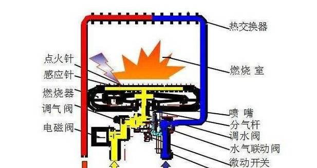 电磁能热水器的优点与缺点（了解电磁能热水器的利弊）