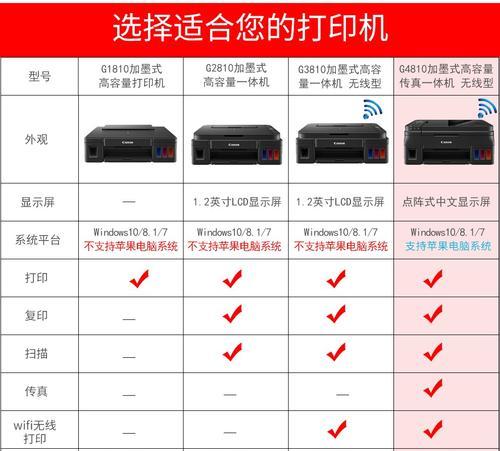 修理传真复印机怎么用？常见问题及解决方法是什么？