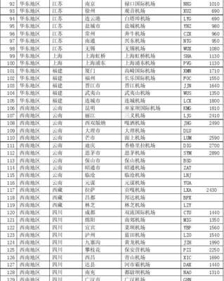 复印机加载体代码是什么？如何解决加载体代码错误问题？