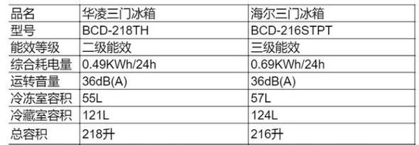 海尔冰箱E1故障怎么排查？解决方法有哪些？