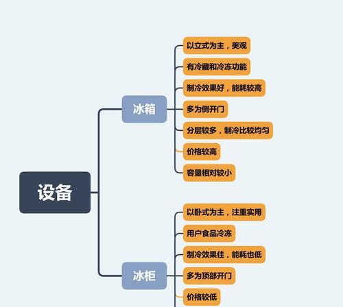 冰柜冰堵是什么原因造成的？如何快速解决？