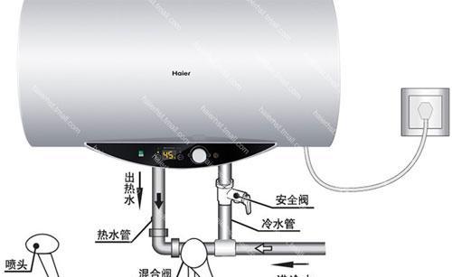 万和全自动热水器如何清洗？清洗步骤和注意事项是什么？