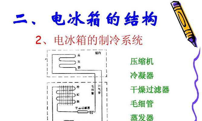 冰箱的工作原理是什么？常见问题有哪些解决方法？