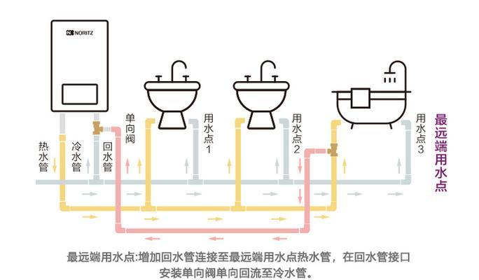 燃气热水器除水垢方法是什么？如何有效去除水垢？