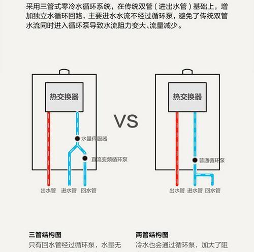 燃气热水器除水垢方法是什么？如何有效去除水垢？