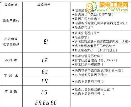 荣事达洗衣机故障码e3怎么处理？e3故障原因有哪些？