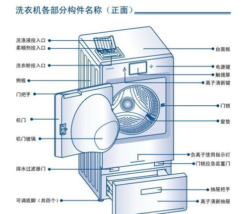 湖南滚筒洗衣机清洗方法？如何有效去除污渍和异味？