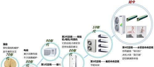移动空调静置时间是多久？使用前需要等待多久？