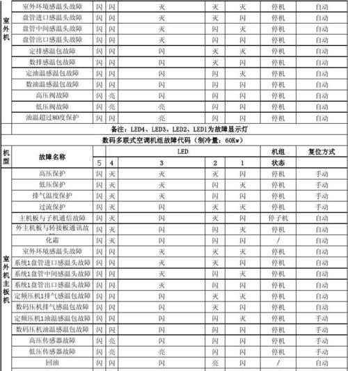 格力中央空调e6故障代码是什么意思？如何解决？