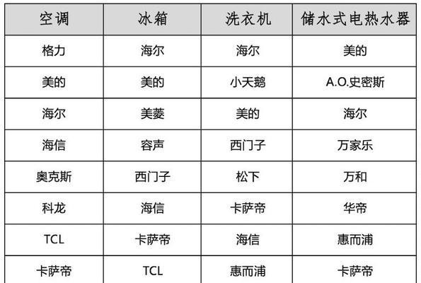 中国空调品牌有哪些？中国十大空调品牌排行榜是怎样的？
