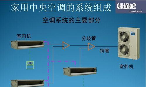 房间空调安装流程是怎样的？安装规范有哪些要求？