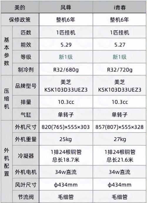 空调打压时应该打高压还是低压？如何正确进行空调打压测试？