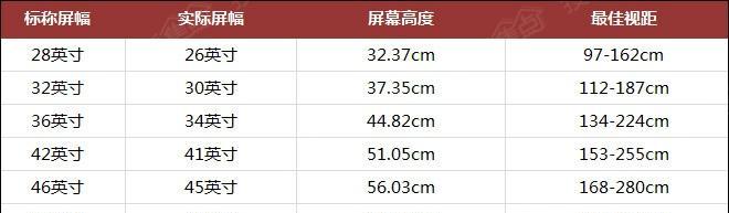 100寸的电视尺寸是多少？如何测量电视屏幕尺寸？
