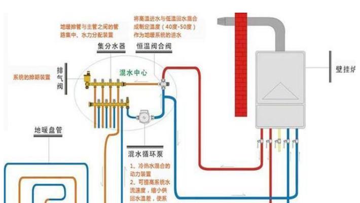壁挂炉压力过低怎么修？压力不足的快速解决方法是什么？