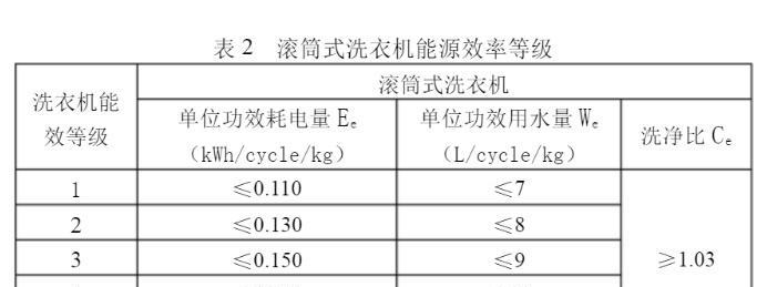 洗衣机烧板子是什么原因？如何预防和解决？