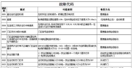春兰空调显示e2故障代码是什么意思？如何快速解决？