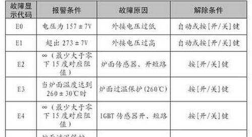 春兰空调显示e2故障代码是什么意思？如何快速解决？