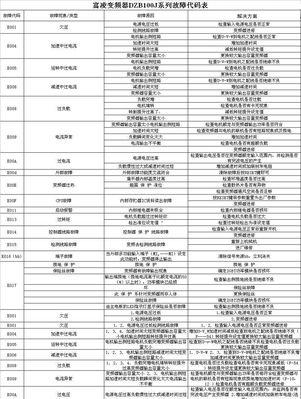 东芝壁挂炉故障代码是什么意思？如何解决常见问题？
