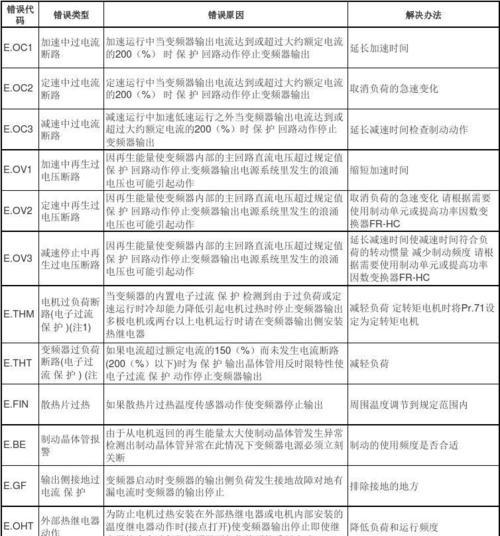 东芝壁挂炉故障代码是什么意思？如何解决常见问题？