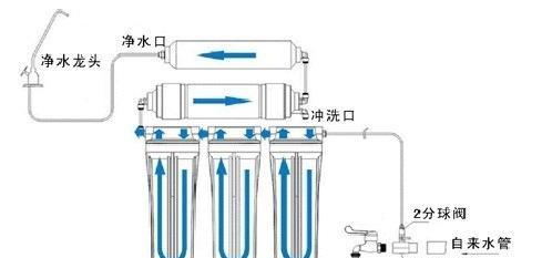 诺百纳净水器如何保养？保养步骤和注意事项是什么？