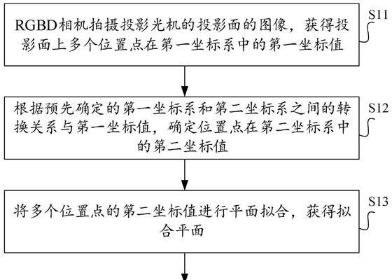 投影仪怎么跳梯形？如何进行梯形校正？
