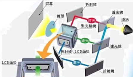 投影仪电源是如何熄灭的？