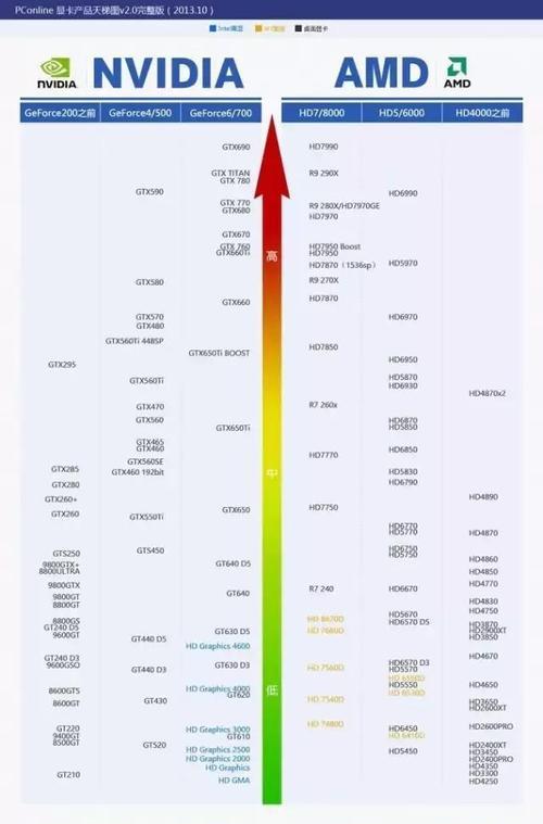 电脑配置更新表的查看方法是什么？