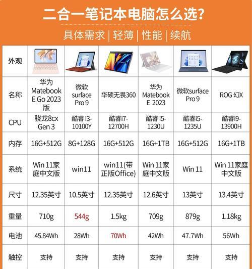 笔记本电脑何时购买最为合适？有哪些购买时机建议？