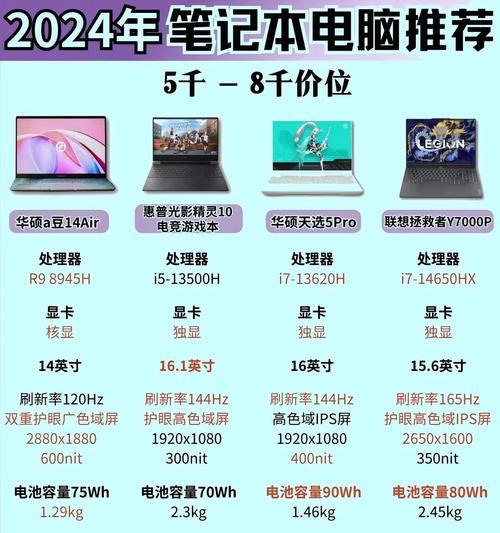 笔记本电脑何时购买最为合适？有哪些购买时机建议？