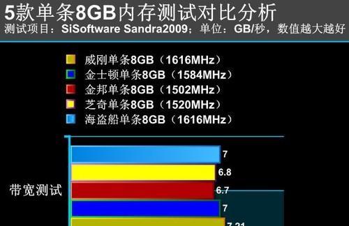 笔记本内存超频如何取消？恢复默认设置的步骤是什么？