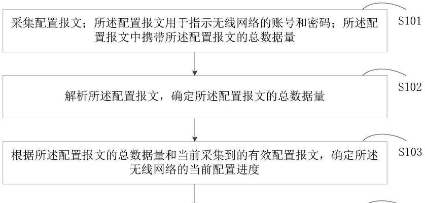电脑引导系统如何重新配置？有哪些步骤？