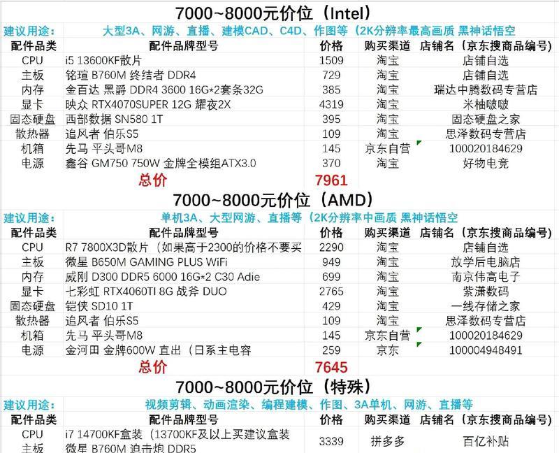 电脑配置怎么写？如何查看详细信息？