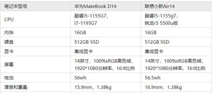 华为新笔记本d14的性能如何？