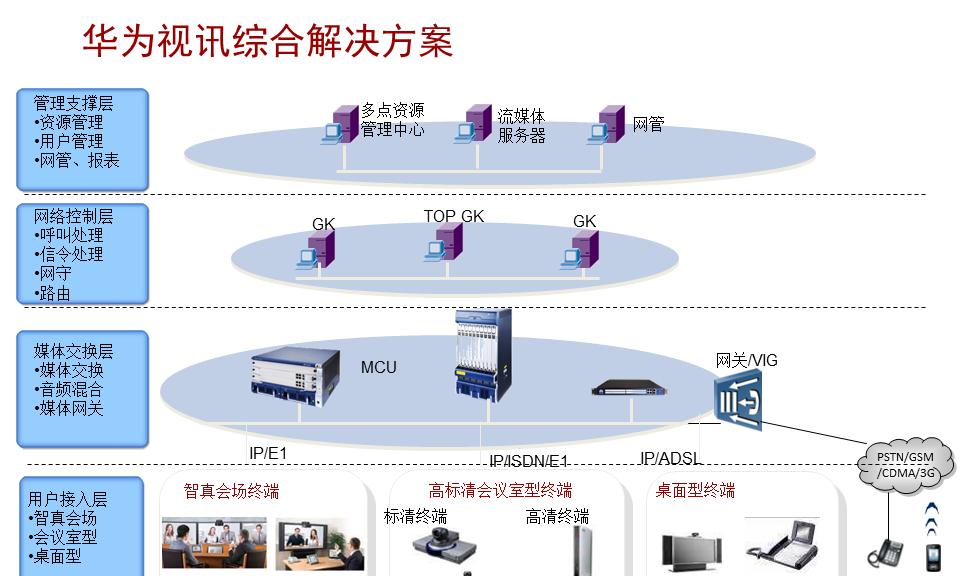 华为电脑视频会议黑屏的设置方法是什么？