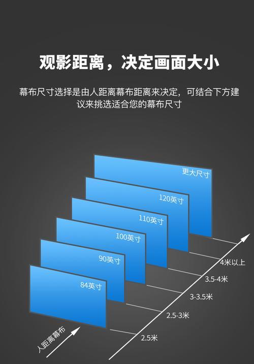 投影仪壁挂幕布安装美观方法？