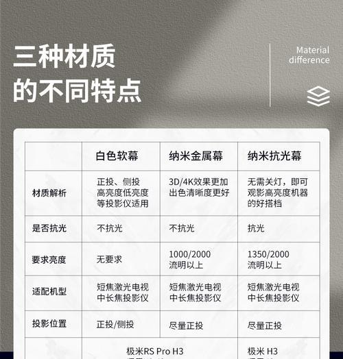 语音控制关闭投影仪的设置方法是什么？如何确保语音控制有效？