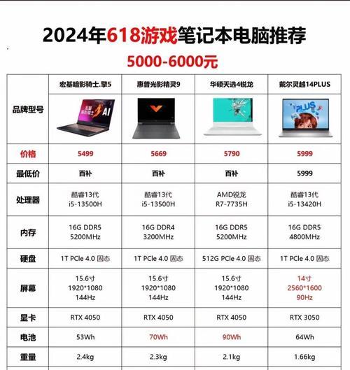 投影仪出现幻象？这代表什么含义？