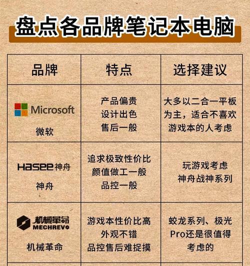 小米华硕联想笔记本电脑对比如何？