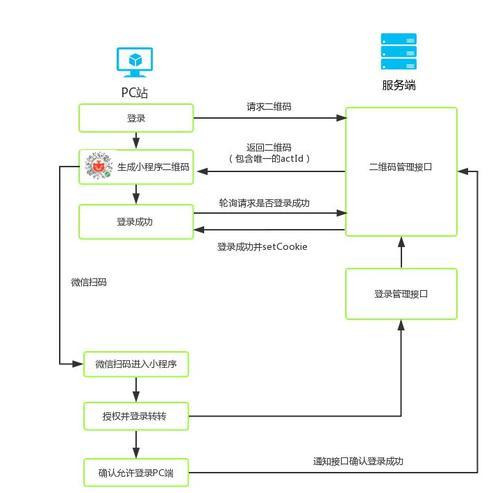 手机如何使用扫描拍照小程序？