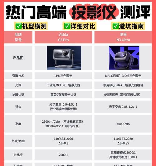 投影仪4k分辨率应该搭配哪种盒子？