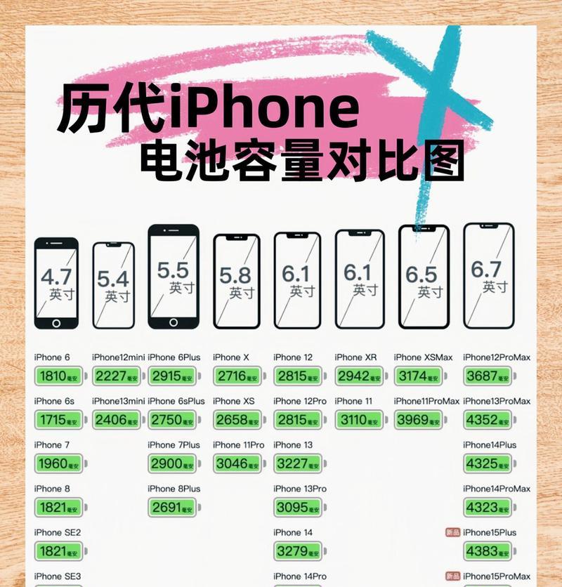 苹果手机历代拍照效果对比如何？