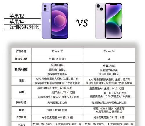 苹果手机历代拍照效果对比如何？